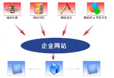 企業網站建設與維護的核心技巧 從策劃到持續運營的完整指南